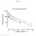 Fig. 08 - Recombinant human Alpha1-antitrypsin