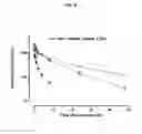 Fig. 09 - Recombinant human Alpha1-antitrypsin