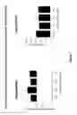 Fig. 08 - Cannabinoid receptor modulators