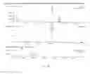 Fig. 49 - Novel Ethanediamone Hepcidine Antagonists