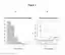 Fig. 07 - Molecular predictors of therapeutic response to specific anti-cancer agents