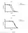 Fig. 06 - Isoform selective phospholipase D inhibitors
