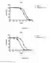 Fig. 07 - Isoform selective phospholipase D inhibitors