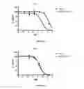 Fig. 08 - Isoform selective phospholipase D inhibitors