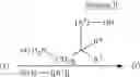 Fig. 72 - Dual-acting antihypertensive agents