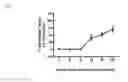 Fig. 02 - Alkoxy compounds for disease treatment
