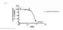 Fig. 04 - Alkoxy compounds for disease treatment