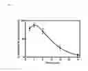 Fig. 06 - Alkoxy compounds for disease treatment