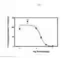 Fig. 08 - Alkoxy compounds for disease treatment