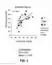 Fig. 02 - METHODS AND COMPOSITIONS FOR IMPROVING COGNITIVE FUNCTION