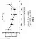 Fig. 04 - METHODS AND COMPOSITIONS FOR IMPROVING COGNITIVE FUNCTION