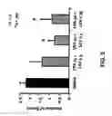 Fig. 06 - METHODS AND COMPOSITIONS FOR IMPROVING COGNITIVE FUNCTION