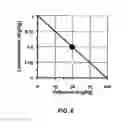 Fig. 07 - METHODS AND COMPOSITIONS FOR IMPROVING COGNITIVE FUNCTION