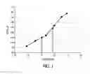 Fig. 02 - Cysteine for physiological injection