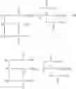 Fig. 49 - Process