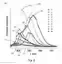 Fig. 08 - Monomers, oligomeric complexes, coordination polymers, and methods for their preparation and use