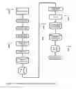 Fig. 03 - GLARGINE PROINSULIN AND METHODS OF PRODUCING GLARGINE INSULIN ANALOGS THEREFROM
