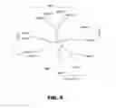 Fig. 09 - COMPOSITIONS AND METHODS FOR MODULATING LYMPHOCYTE ACTIVITY