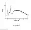 Fig. 04 - PROCESSES FOR THE PRODUCTION OF POLYMORPHIC FORMS OF RIFAXIMIN