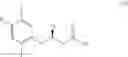 Fig. 11 - Method of preparing sitagliptin and intermediates used therein