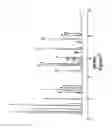 Fig. 08 - High Stability Diionic Liquid Salts