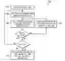 Fig. 01 - Two-dimensional multi-products multi-tools advanced process control