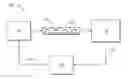 Fig. 01 - Electronic system and method for compensating the dimensional accuracy of a 4-axis CNC machining system using global offsets
