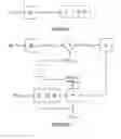 Fig. 02 - System for controlling the angular position of stator blades and method for optimizing said angular position