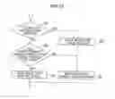 Fig. 08 - Idling stop control unit and idling stop control method