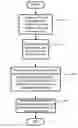 Fig. 01 - Article of manufacture, comprising tangible media storing constraints for evaluating candidate designs based upon constraints