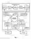 Fig. 02 - Article of manufacture, comprising tangible media storing constraints for evaluating candidate designs based upon constraints