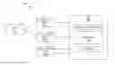Fig. 01 - Increased User Interface Responsiveness for System with Multi-Modal Input and High Response Latencies