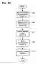 Fig. 09 - SYSTEM AND METHOD FOR MATCHING AN OFFER WITH A QUOTE
