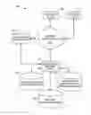 Fig. 01 - METHOD AND PROCESS OF USING A MUSICAL COLLECTIVE TO DETERMINE PREFERENCES OF A SOCIAL GROUP AND TARGET ADVERTISEMENTS BASED UPON THAT GROUP