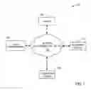 Fig. 02 - METHOD AND PROCESS OF USING A MUSICAL COLLECTIVE TO DETERMINE PREFERENCES OF A SOCIAL GROUP AND TARGET ADVERTISEMENTS BASED UPON THAT GROUP