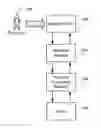 Fig. 01 - Method and system for managing data and enabling payment transactions between multiple entities