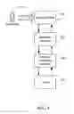 Fig. 02 - Method and system for managing data and enabling payment transactions between multiple entities