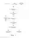 Fig. 02 - Detecting missing cases in incomplete business rule projects