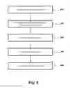 Fig. 04 - Transaction prediction modeling method