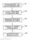 Fig. 01 - Index for hybrid database