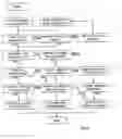 Fig. 04 - Index for hybrid database