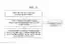 Fig. 06 - Enterprise level data management