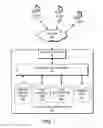 Fig. 02 - System and Method For Intelligent Job Hunt