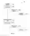 Fig. 07 - Methods and systems for receiving, mapping and structuring data from disparate systems in a healthcare environment