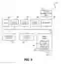 Fig. 09 - System and method for providing user context support in a native transaction platform