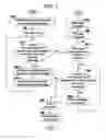 Fig. 07 - Failure-controlled message publication and feedback in a publish/subscribe messaging environment