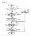 Fig. 04 - Information management apparatus and information management system