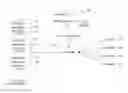 Fig. 01 - Request routing based on class