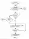 Fig. 05 - Server access processing system