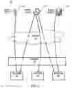 Fig. 02 - Multi-tenant services gateway